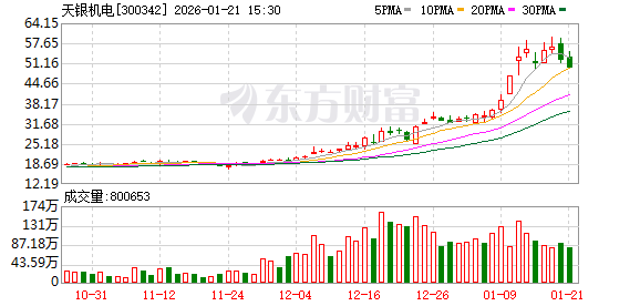 天银机电：控股子公司天银星际恒星敏感器 客户覆盖面广、市场占有率高并远销国外-313啦实用网