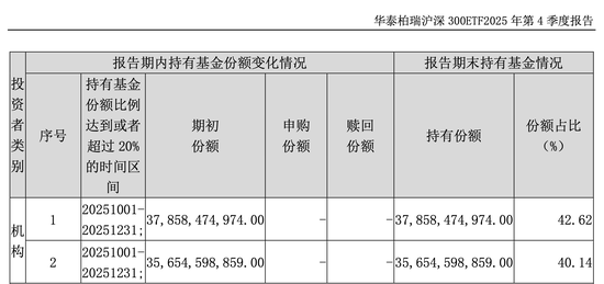 中央汇金，坚定持有多只龙头宽基ETF-313啦实用网
