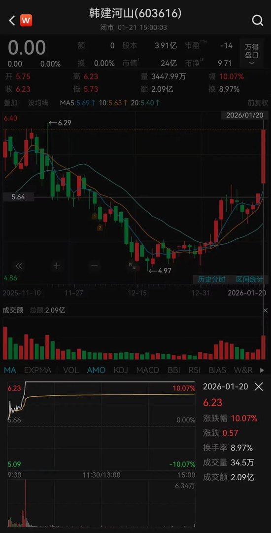 筹划重大资产重组！停牌前涨停