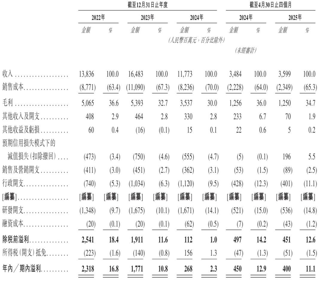 先导智能获IPO备案：9个月营收104亿净利12亿 宁德时代错过大涨