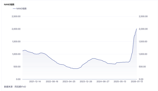 千亿存储巨头江波龙，遭五股东“组团套现”27亿元