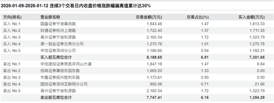 大牛股志特新材最新公告!若异常上涨,或停牌核查!