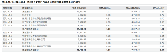 大牛股志特新材最新公告!若异常上涨,或停牌核查!