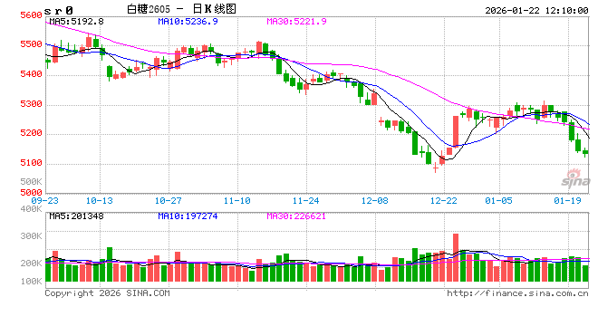 光大期货：1月22日软商品日报