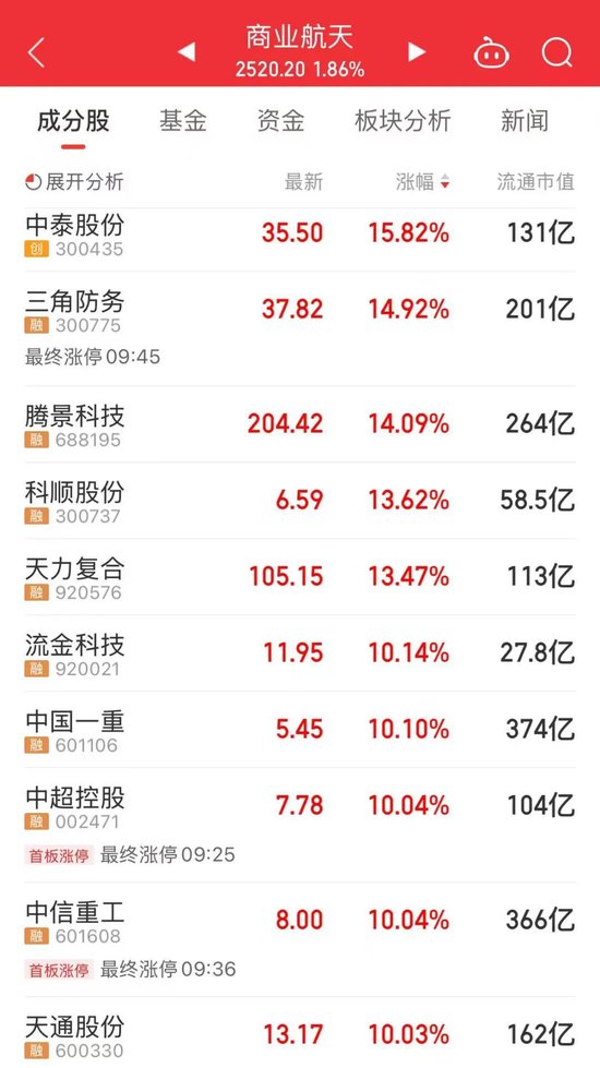 今天,两大人气主线反弹