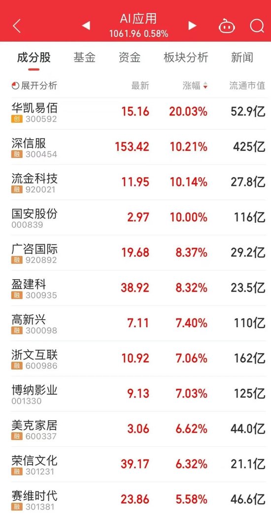 今天,两大人气主线反弹