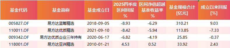 组合中企业“护城河还在，城在不在”？张坤在2025年四季报中给出了明确回答-313啦实用网