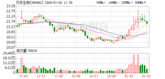 万孚生物加速布局AI医疗领域