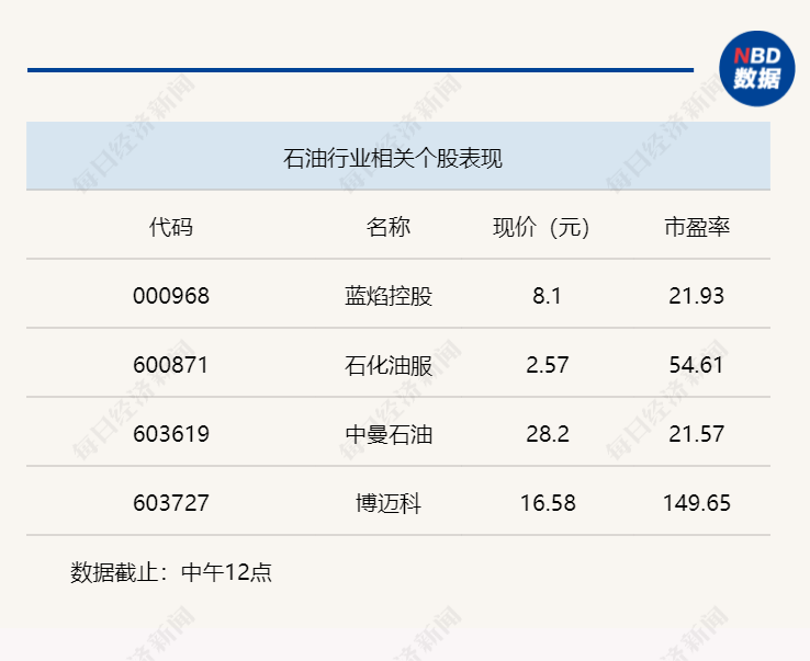 A股窄幅震荡,沪指半日微跌0.15%