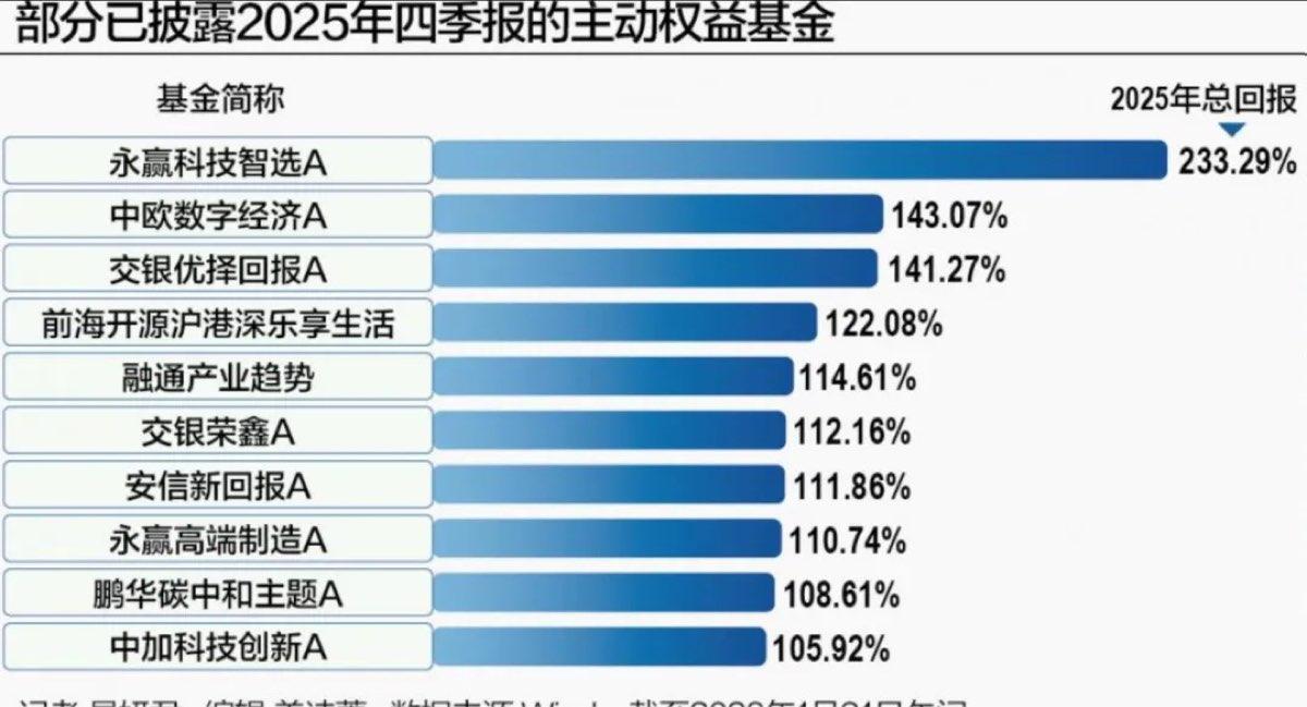 6000亿光模块龙头突遭减持