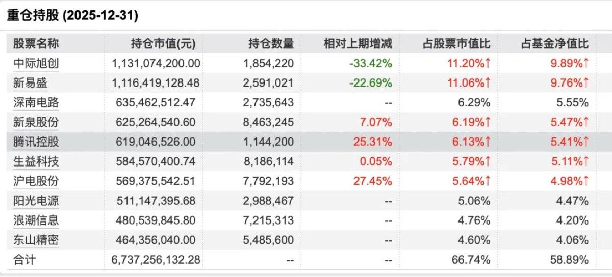 6000亿光模块龙头突遭减持