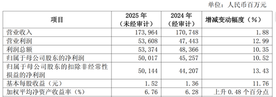 率先亮出“成绩单”，这几家银行均收获“双增”-313啦实用网