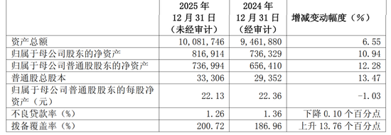 率先亮出“成绩单”，这几家银行均收获“双增”