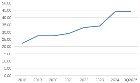 注册资本升至48亿元！东营银行股东依赖与内生不足现状如何破局？