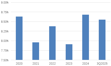注册资本升至48亿元！东营银行股东依赖与内生不足现状如何破局？