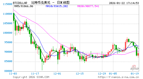 币安创始人赵长鹏:传统银行业本身就存在风险 根源在于部分准备金制度-313啦实用网