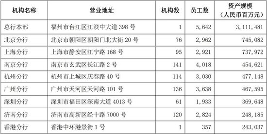 兴业银行中层调整 多家分行合规官落定