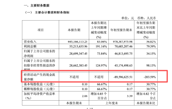 距前次收购终止不足一个月,华立股份再遭监管问询,计划4750万港元拿下升辉清洁19%股权