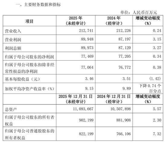 兴业银行11万亿新起点