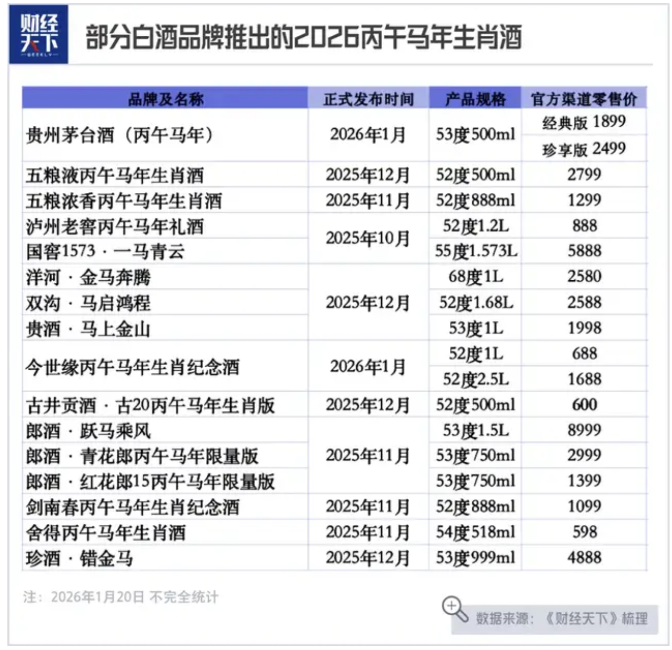 “马茅”，被黄牛泼了盆冷水