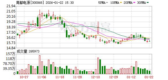 南都电源:50Ah高比能高安全锂电池是液态三元锂电池-313啦实用网