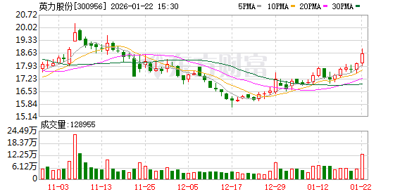 英力股份：目前公司金属结构件产品以铝合金居多，镁铝合金较少-313啦实用网