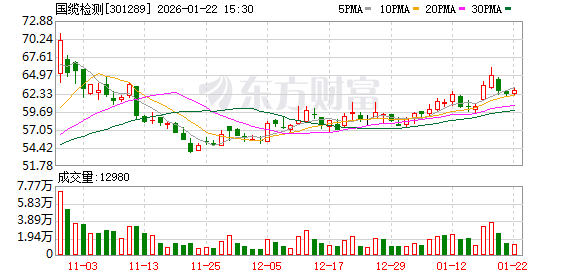 国缆检测：未开展变压器产品检测服务-313啦实用网