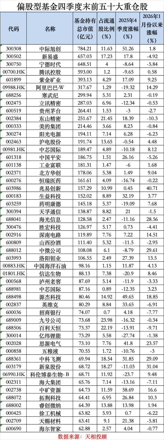 见证历史!第一重仓股,变了-313啦实用网