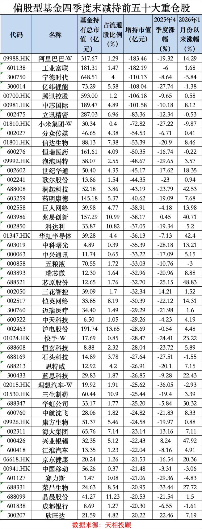 见证历史！第一重仓股，变了