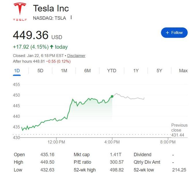 马斯克达沃斯秀蓝图:明年公开发售Optimus机器人,今年Robotaxi将在美“非常普及”、AI或超越人类-313啦实用网