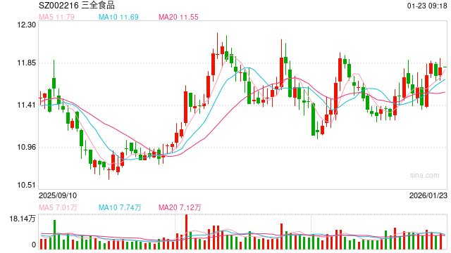 事关万亿赛道！预制菜国标要来了 多只概念股获机构扎堆调研-313啦实用网
