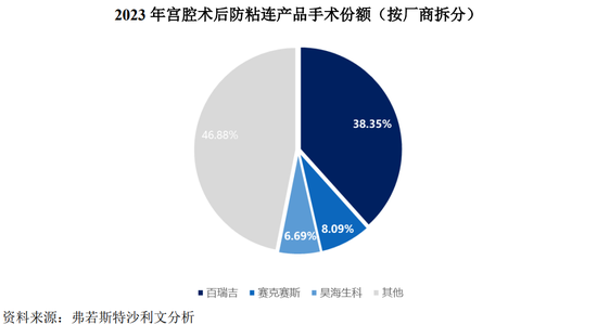 为协和、同济供医疗器械年入2亿,浙大博士负债900万带百瑞吉冲IPO