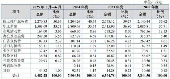 为协和、同济供医疗器械年入2亿,浙大博士负债900万带百瑞吉冲IPO