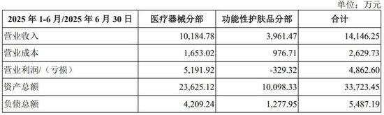 为协和、同济供医疗器械年入2亿,浙大博士负债900万带百瑞吉冲IPO