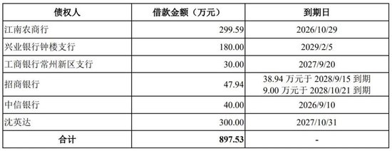 为协和、同济供医疗器械年入2亿,浙大博士负债900万带百瑞吉冲IPO