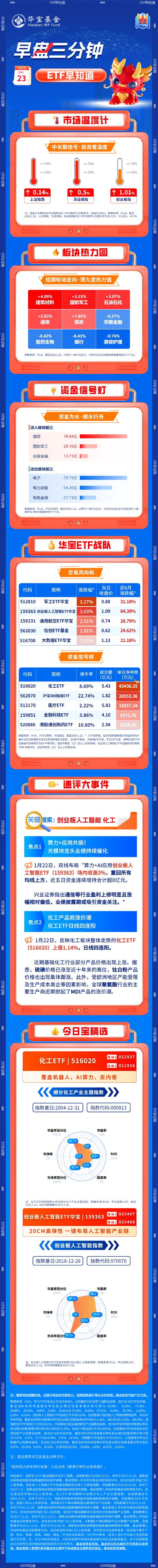 【早盘三分钟】1月23日ETF早知道-313啦实用网