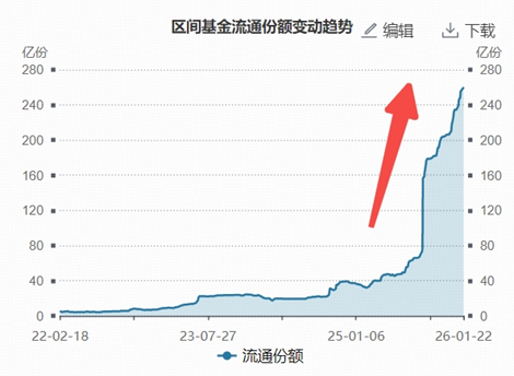 平头哥独立上市,阿里涨超4%,小米放出回购大招!港股互联网ETF(513770)涨逾1%,份额突破260亿份新高