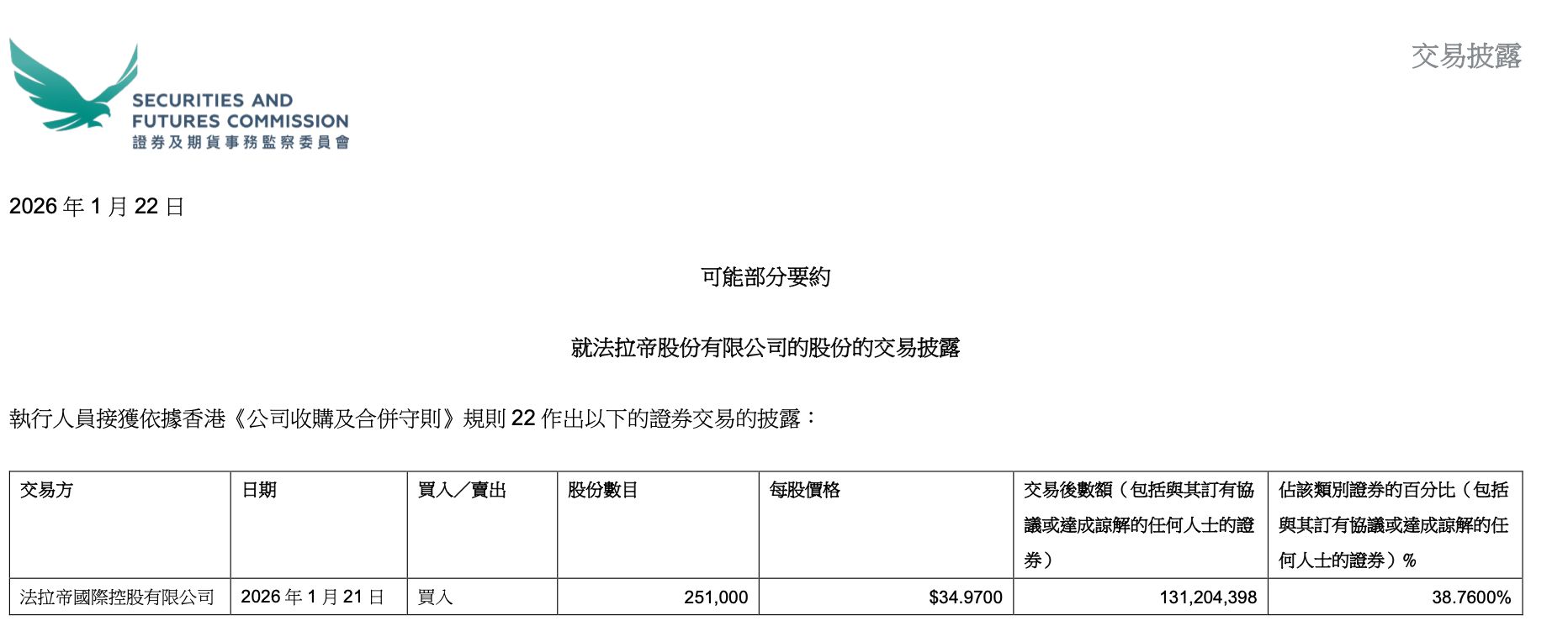 股权争夺战引发股价暴涨 豪华游艇巨头法拉帝突成港股“香饽饽”