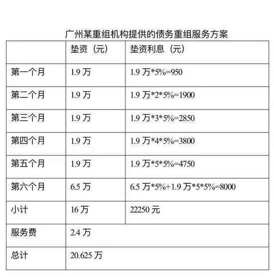 是 “救命稻草”,还是 “最后一根稻草”?警惕债务重组盯上“体面人”-313啦实用网