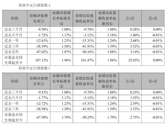 白酒基金最新持仓披露:加仓“茅五洋”,茅台重回第一重仓!投资者操作现分化-313啦实用网