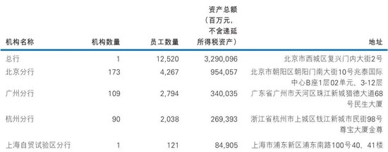 民生银行中层调整 涉及北京、广州分行
