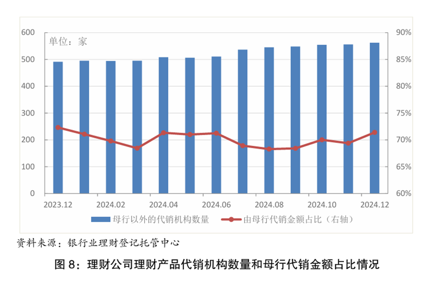 官宣数据出炉！2025年末银行理财规模33.29万亿，平均收益率不足2%，1.85%低权益占比或预示后续增量空间广阔