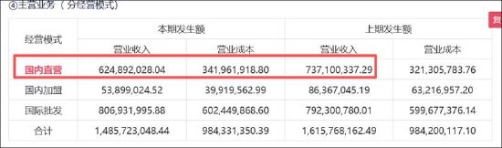 美克家居现资金链危局？控股股东质押“爆表”股份遭冻结 跨界算力能否自救