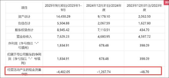 美克家居现资金链危局？控股股东质押“爆表”股份遭冻结 跨界算力能否自救