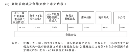 “海南富豪”的千亿棋局：创维大分拆，再造一个“资本帝国”