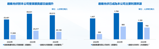 “海南富豪”的千亿棋局：创维大分拆，再造一个“资本帝国”