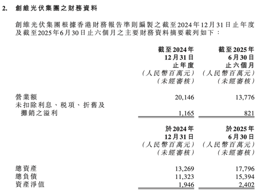“海南富豪”的千亿棋局：创维大分拆，再造一个“资本帝国”