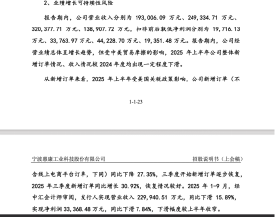 开年首家IPO上会未果：惠康科技遭暂缓审议，实控人陈越鹏的丈母娘、表兄妹、堂兄妹名下企业被翻出