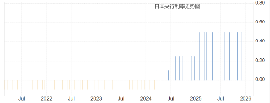 ATFX:日本12月通胀骤降 日央行决议暂停加息-313啦实用网