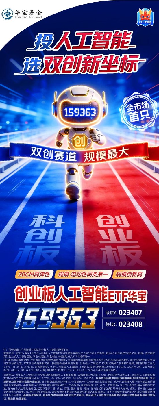 人气爆棚！创业板人工智能ETF近10日暴力吸金超20亿元！商业航天继续狂飙，通用航空ETF强势拉升3.68%-313啦实用网